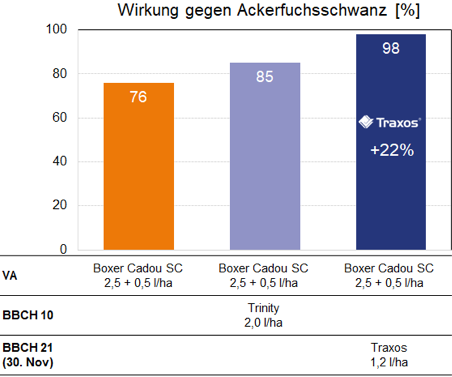 Maximale Wirkungssteigerung