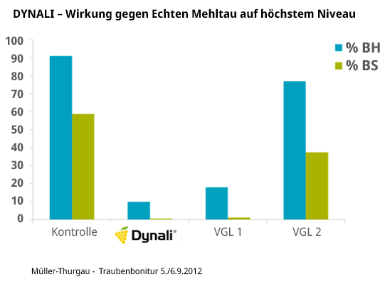 Wirkung