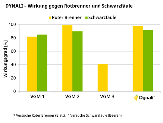 Wirkung