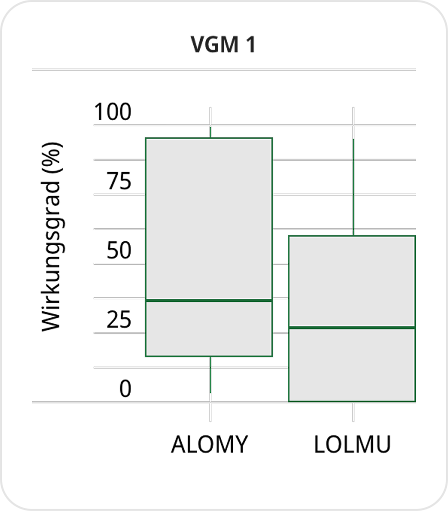 chart-1