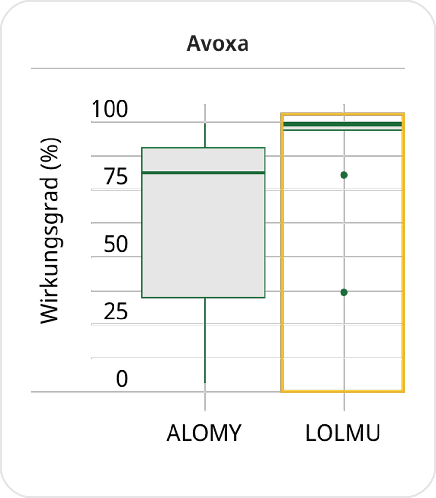 chart-2