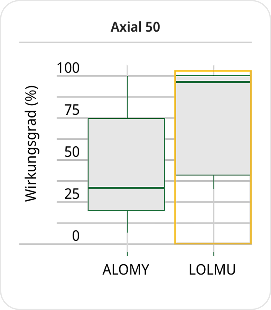 chart-3