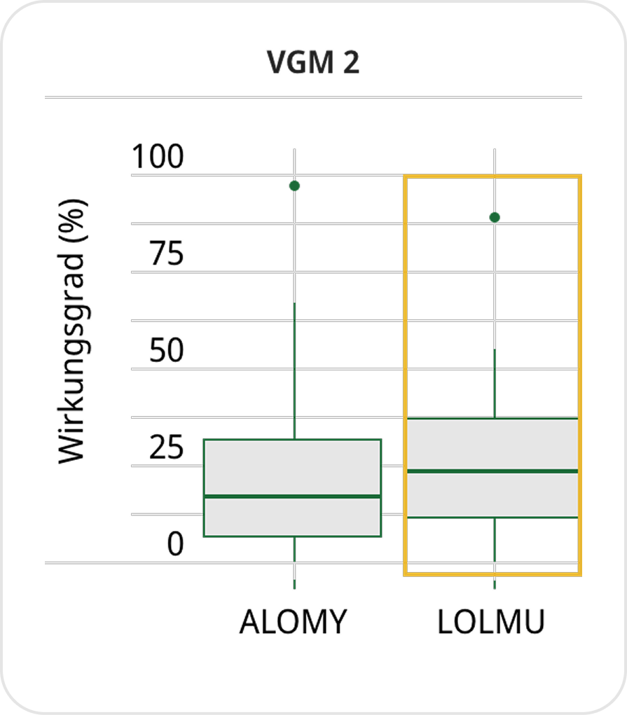 chart-4