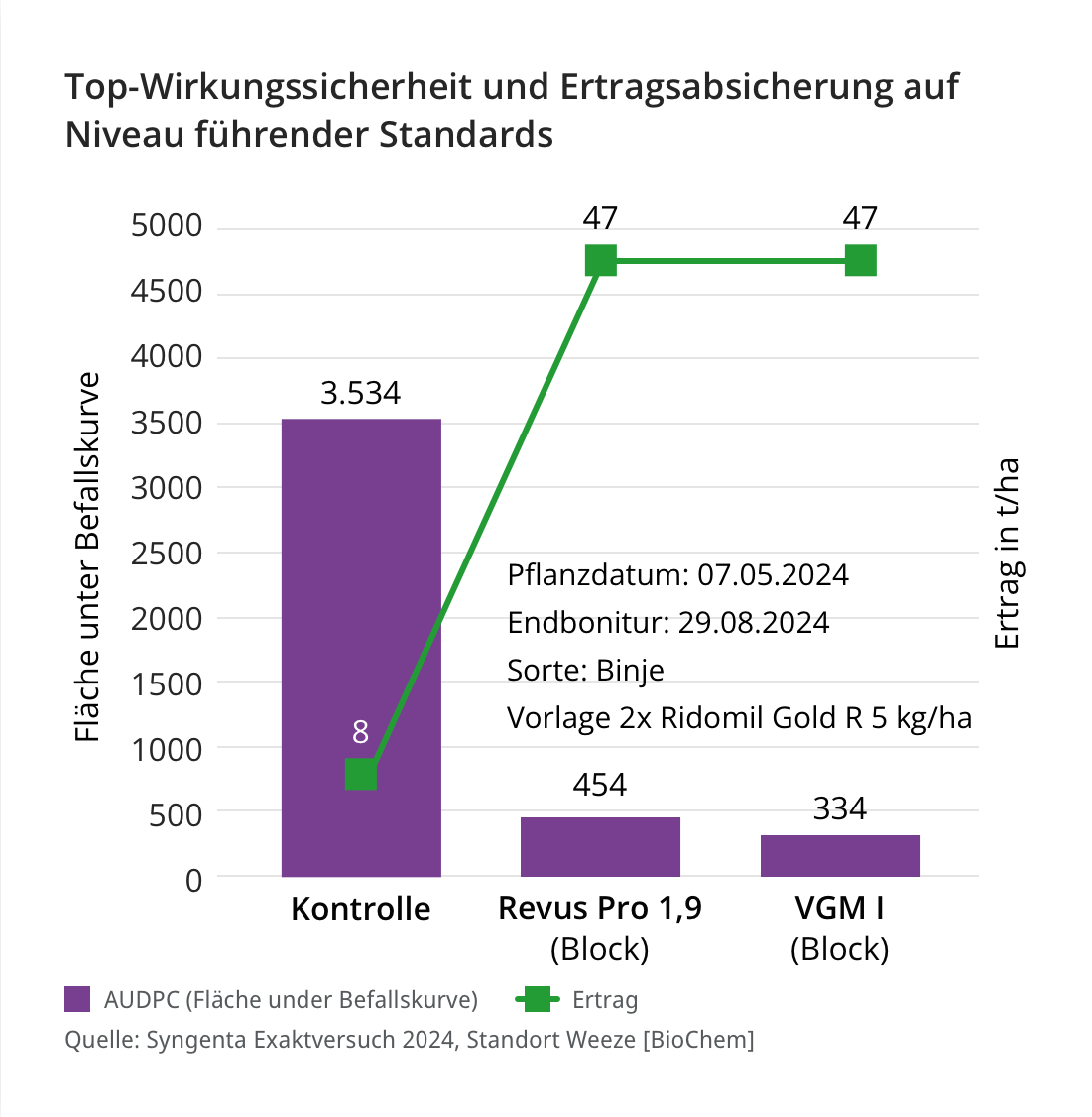 Wirkung