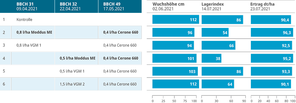 chart