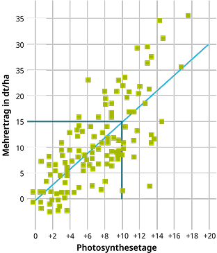 Amistar Leistung Chart Mobile