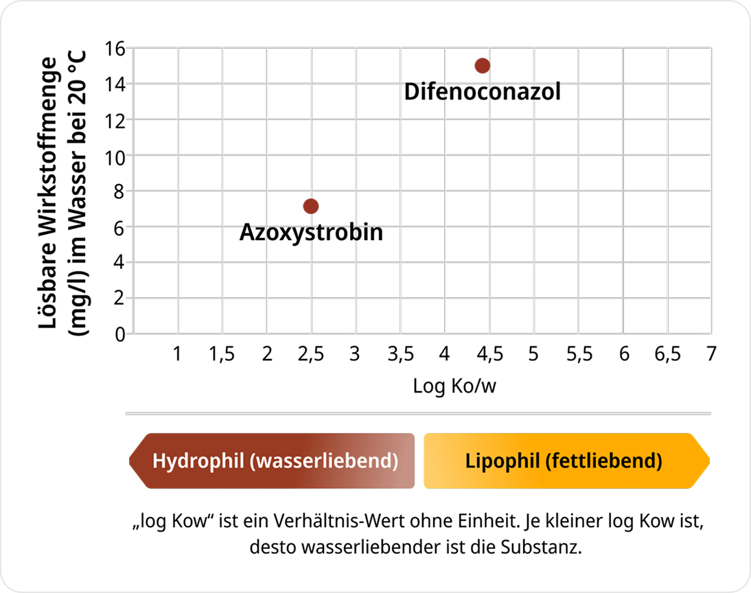 Wirkungsweise