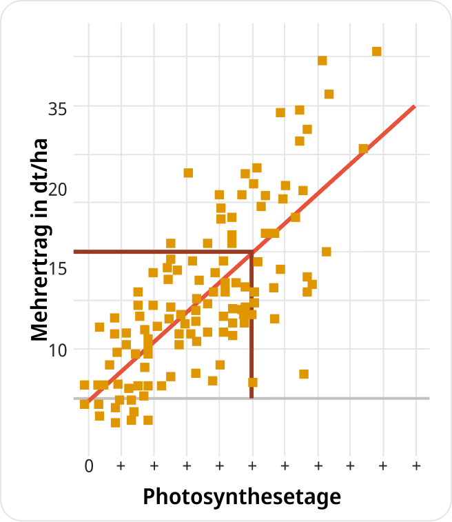 Amistar Leistung Chart Mobile