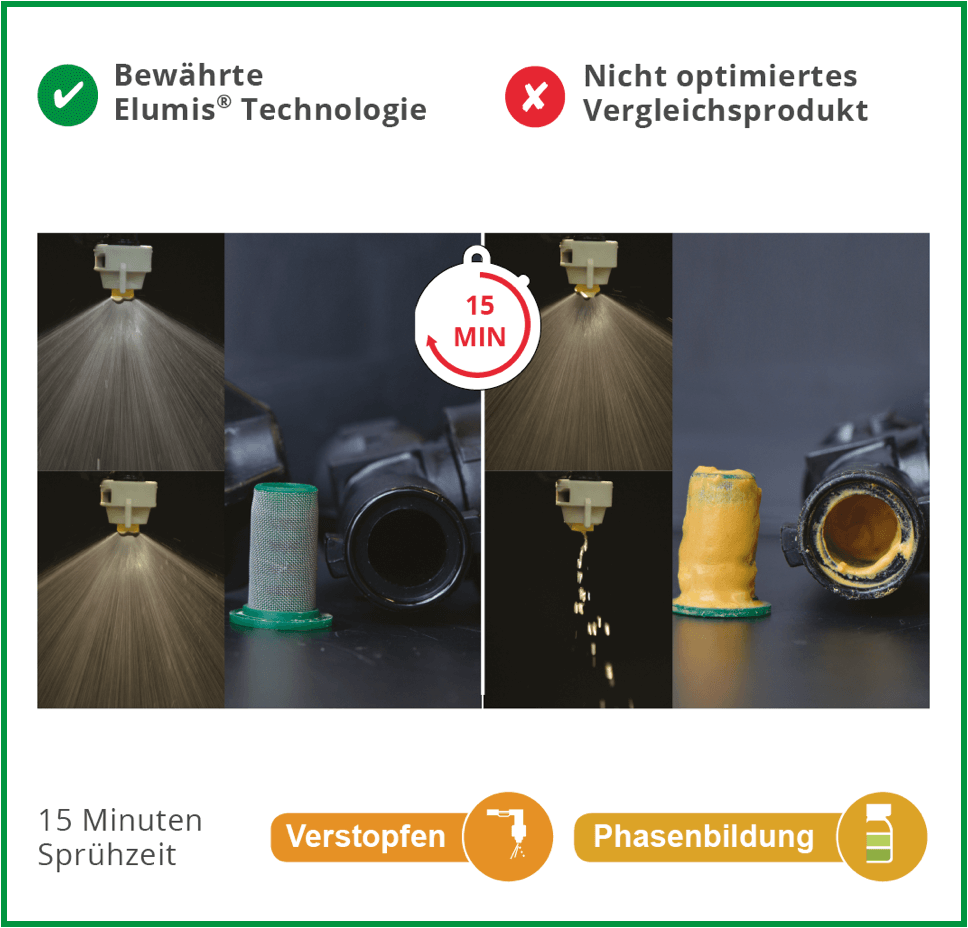 Optimierte Partikelgröße