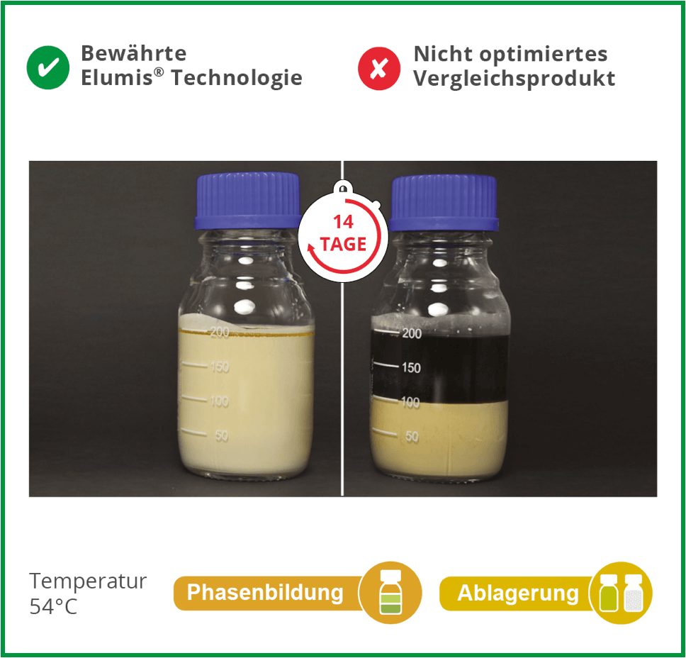 Lagerstabilität