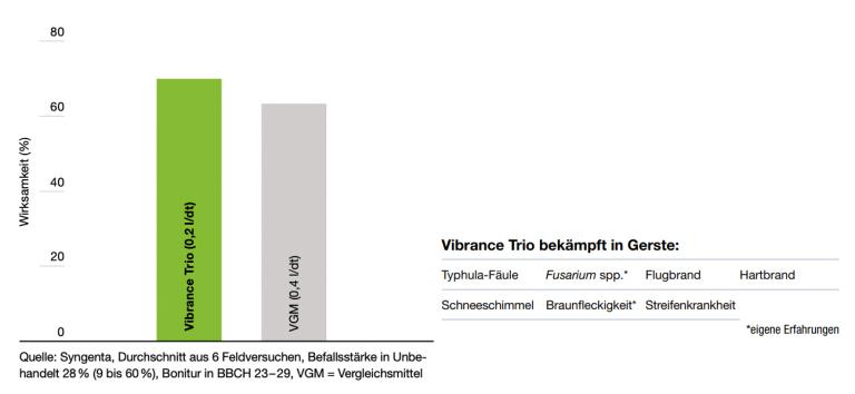 slide11_vibrance_trio_tabelle-1