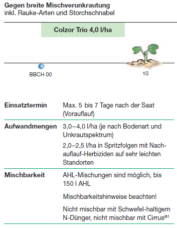 Anwendungsempfehlung Colzor Trio