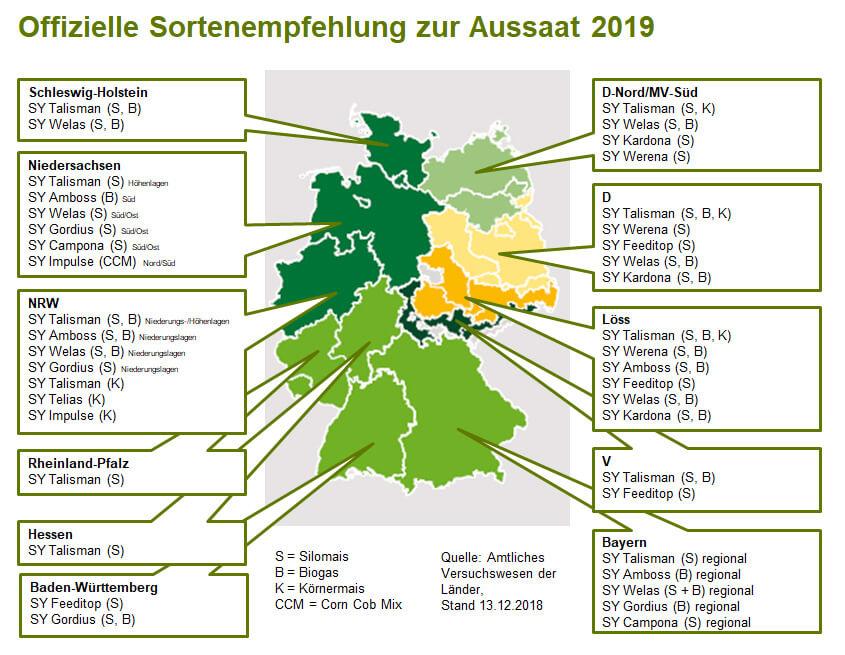 Sortenempfehlungen Maissaatgut 2019