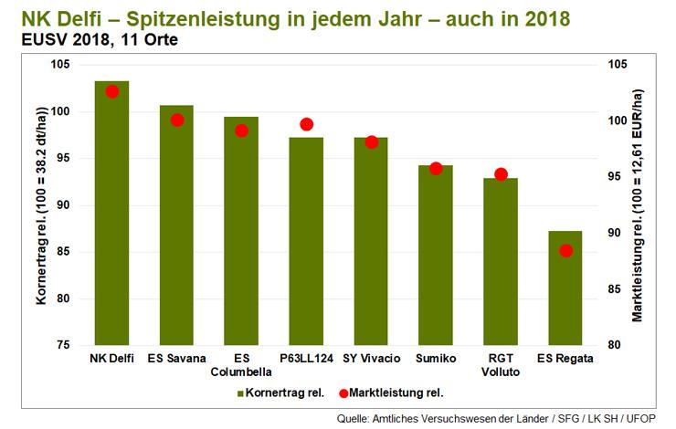Sonnenblumensorten-Empfehlung zur Aussaat 2019
