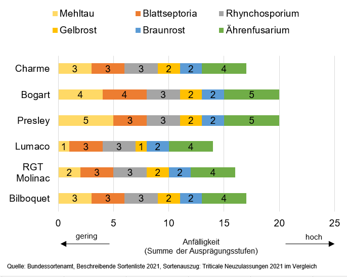 Lumaco mit einzigartiger Gesundheit! 