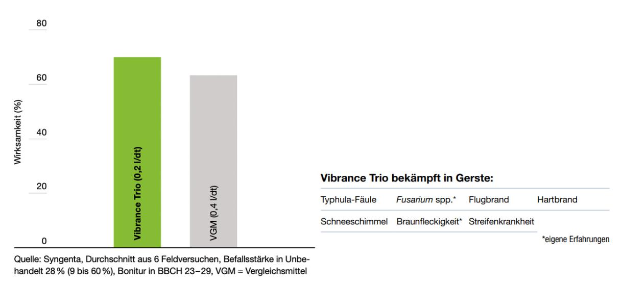 slide11_vibrance_trio_tabelle-1