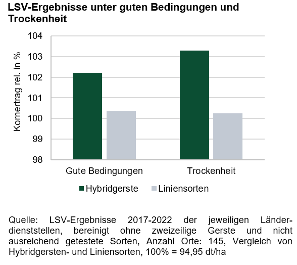 Hyvido Masterarbeit Diagramm LSVs Sören Marten