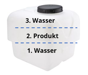 pflanzenschutzbehaelter