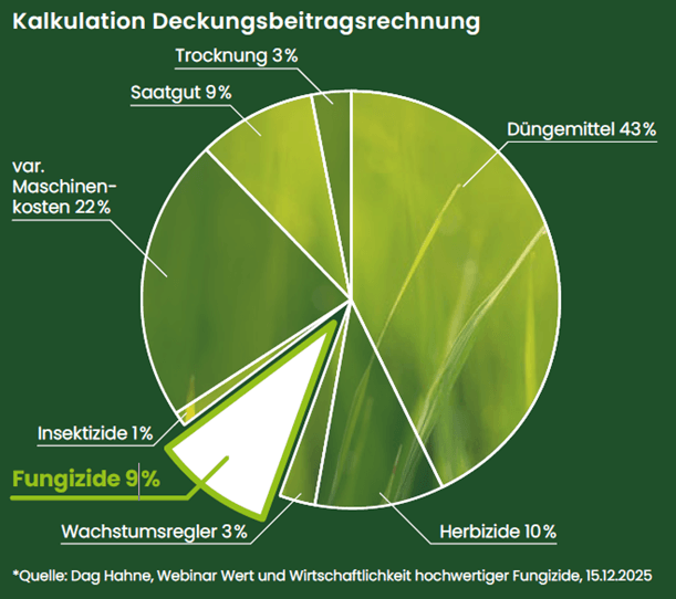Kalkulation Deckungsbeitragsrechnung