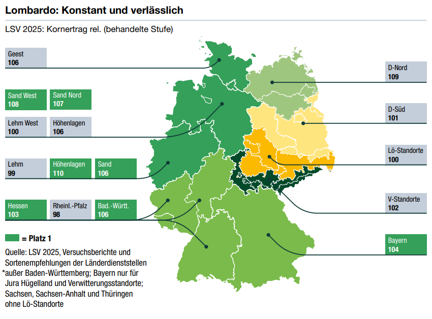 Lombardo: Konstant und verlässlich im LSV 2025