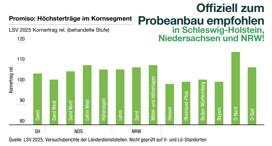 Promiso: Offiziell zum Probeanbau Empfohlen
