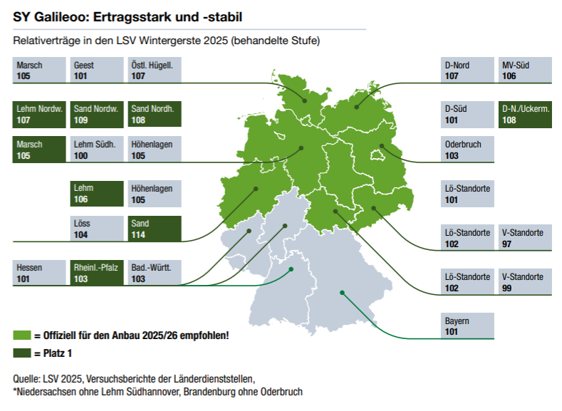 SY Galileoo: Ertragsstark und -stabil