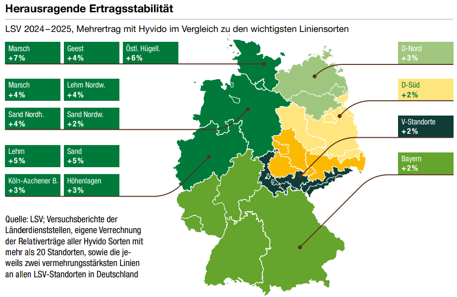 Karte Deutschlands mit farbigen Regionen zur Herbstsaatgut‑Ertragsstabilität von Hybridgerste