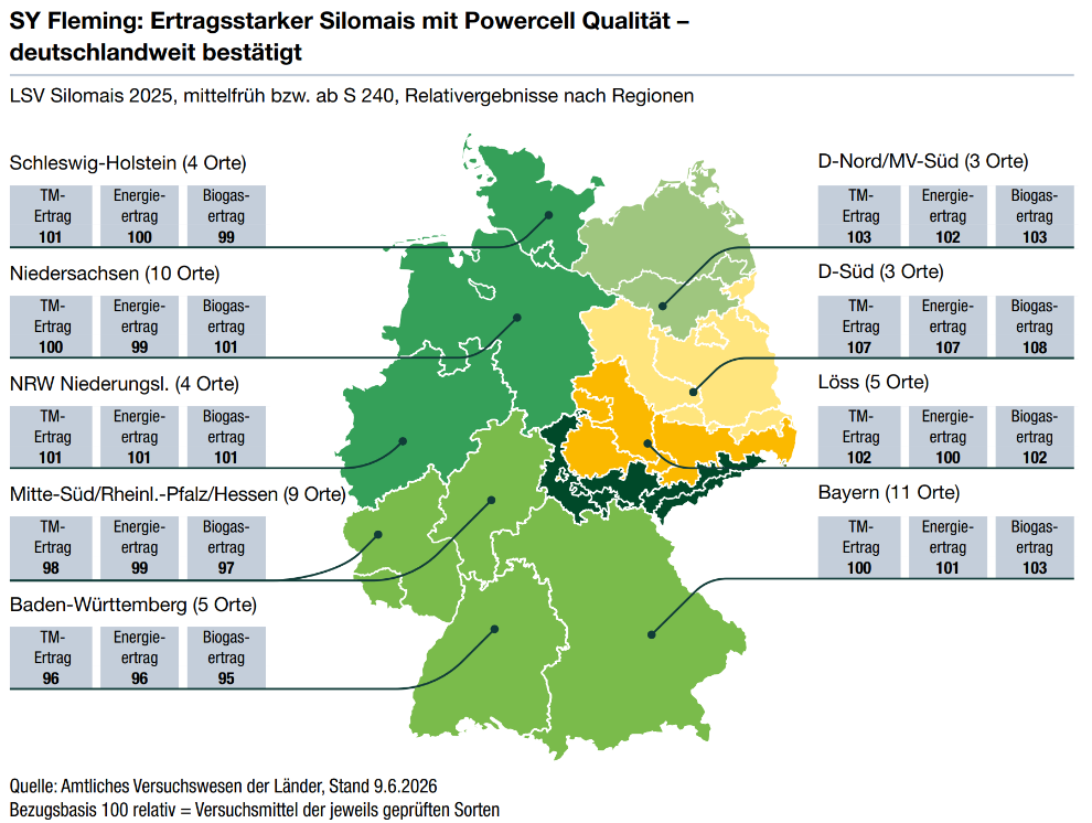 LSV Silomais 2025, mittelfrüh bzw. ab S 240, Relativergebnisse nach Regionen