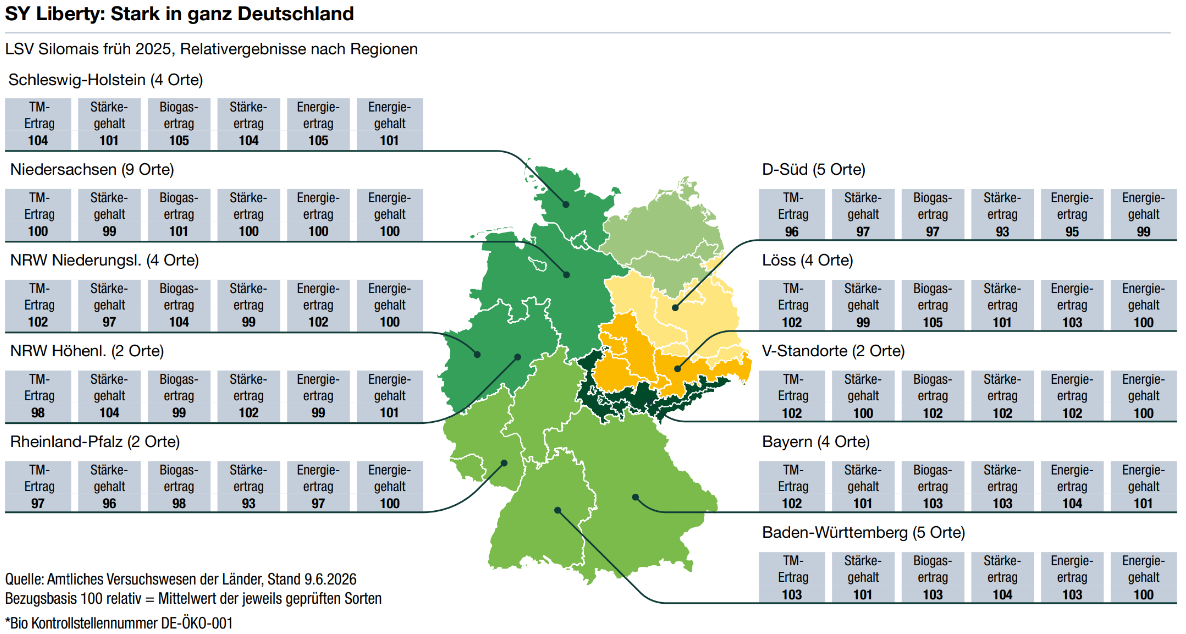 LSV Silomais früh 2025, Relativergebnisse nach Regionen